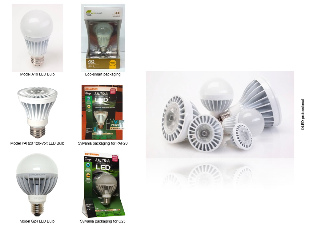 LED Light Bulbs Recalled by Lighting Science Group Due to Fire